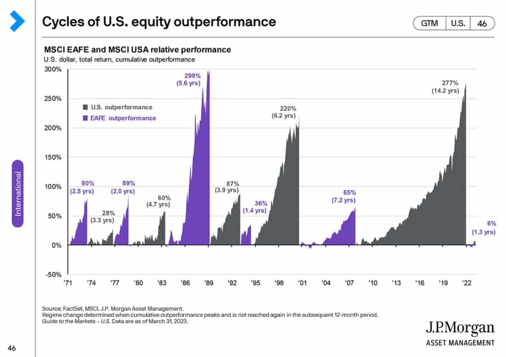 Výnosy amerických akcií